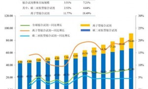 业内领先的特色功能化学品供应商 昊帆生物IPO提交注册